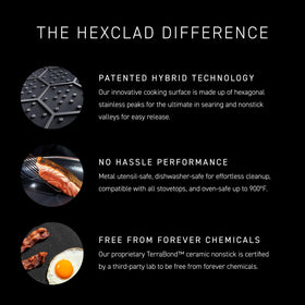 HexClad bottom heats evenly, preventing hot spots during roasting.