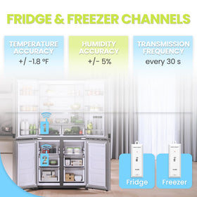 HODIK fridge/freezer alarm display demonstrates rapid temp alerts for perishables
