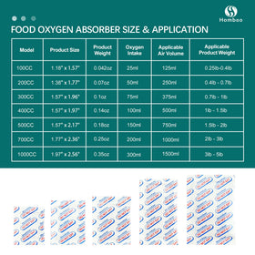 Hombao 700cc absorber closeup highlights oxygen control and moisture handling.