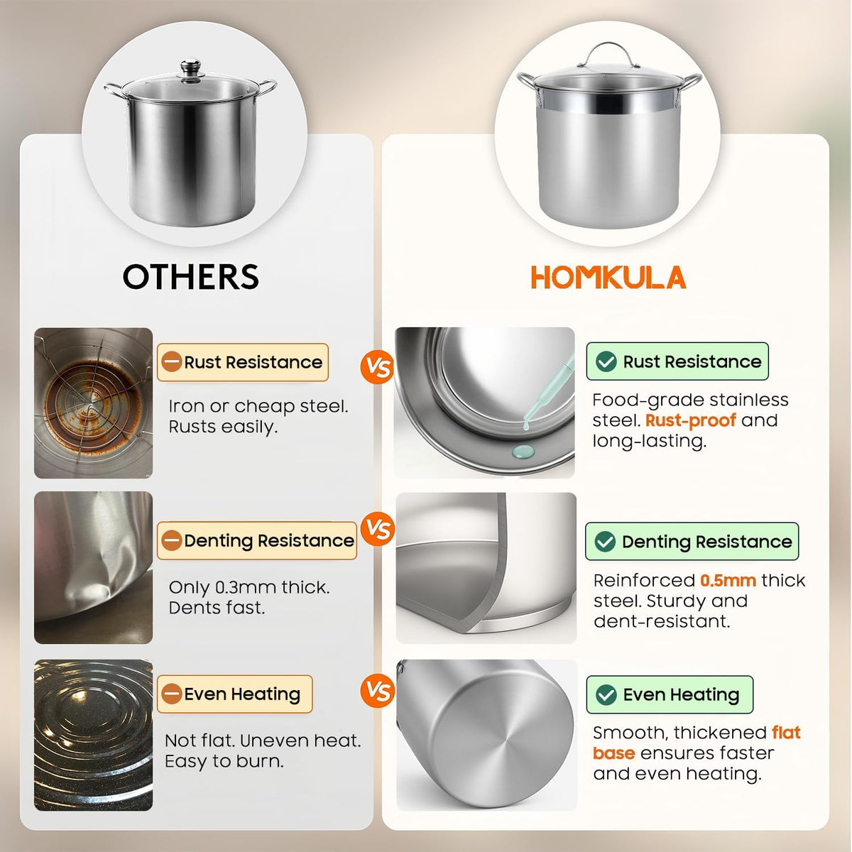 HOMKULA sturdy stainless steel pot highlighted for rust-resistant durability
