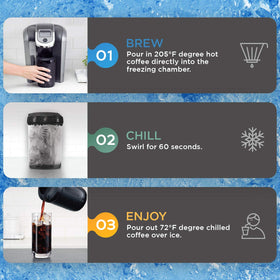 Single-cup brewers fit HyperChiller HC2CB for direct chilling.