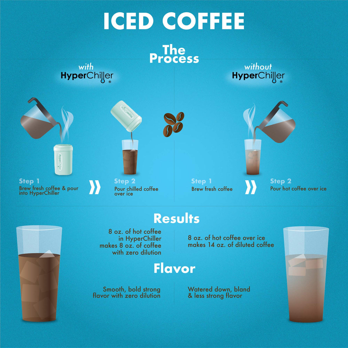 HC2M 12.5 oz capacity ready to serve iced beverage.