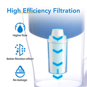 Filtered water with crisper taste and reduced odors for daily hydration