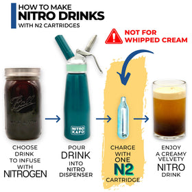 ICO nitrogen cartridges fitting non-threaded devices for easy infusion