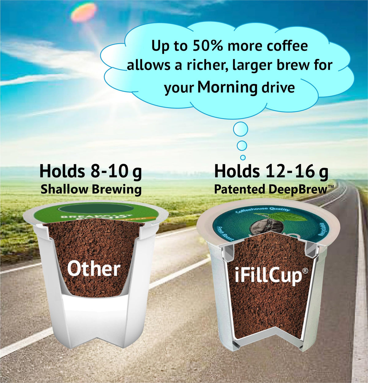 iFillCup DeepBrew filter enables richer coffee by packing more grounds per pod.
