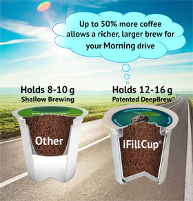iFillCup DeepBrew filter enables richer coffee by packing more grounds per pod.