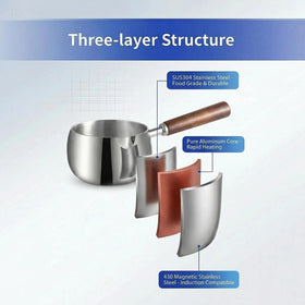 IMEEA Three-layer SUS304 stainless steel with aluminum core for fast, even heating