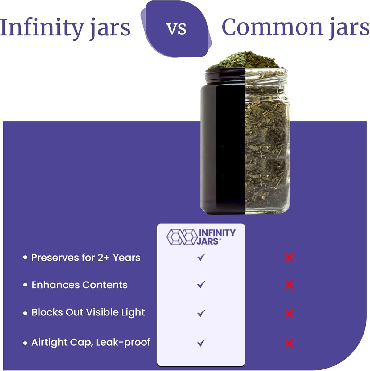 Infinity Jars 500ml kitchen-organizer-jar neatens pantry contents.
