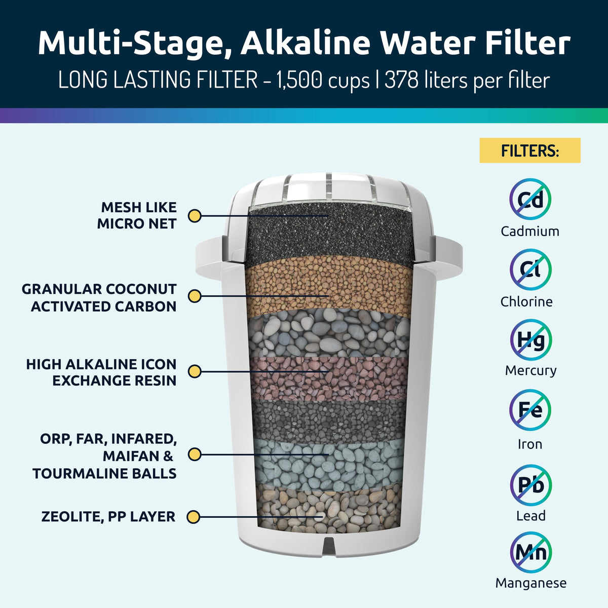 Invigorated Water pitcher 96-gallon life supports long term use