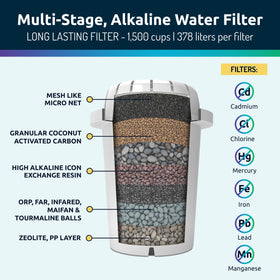 Invigorated Water pitcher 96-gallon life supports long term use