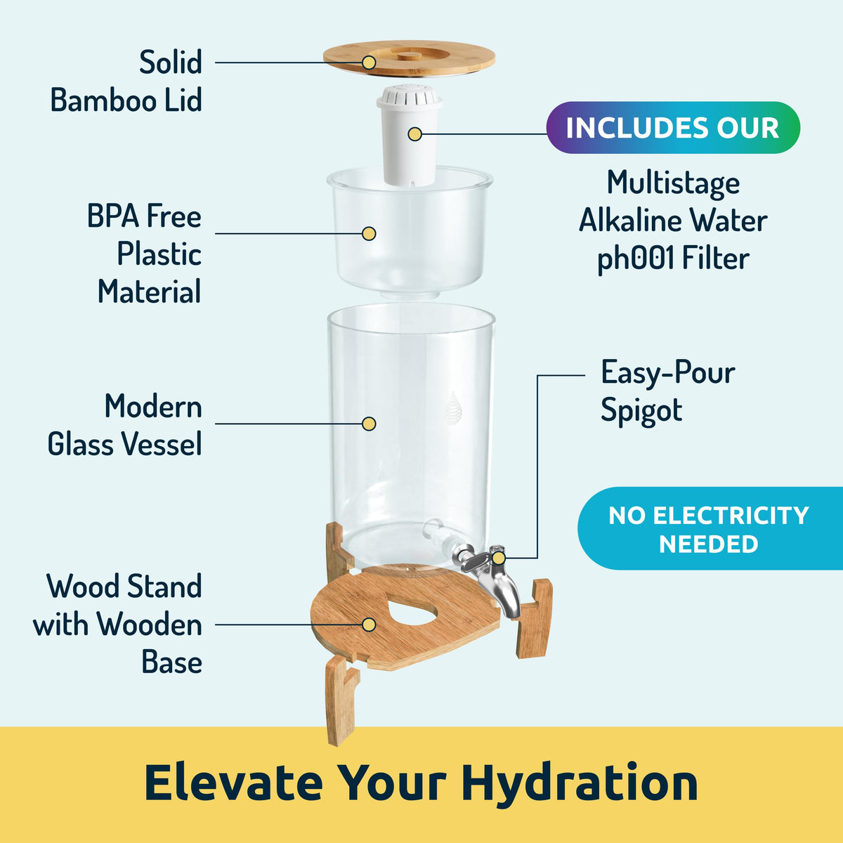 Invigorated Water pH Recharge filter with up to 1000L capacity.