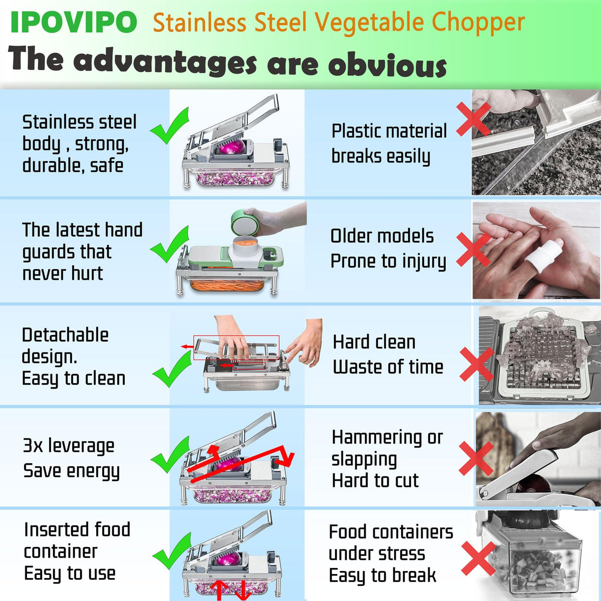 IPOVIPO safety-hand-guard protects fingers during chopping tasks