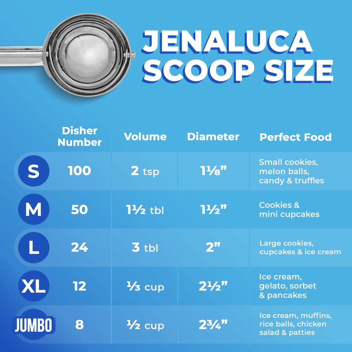 Jenaluca 5-sizes available for everything from muffins to cookies.