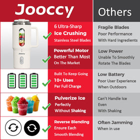 Jooccy auto reverse blending feature prevents jams and keeps texture smooth