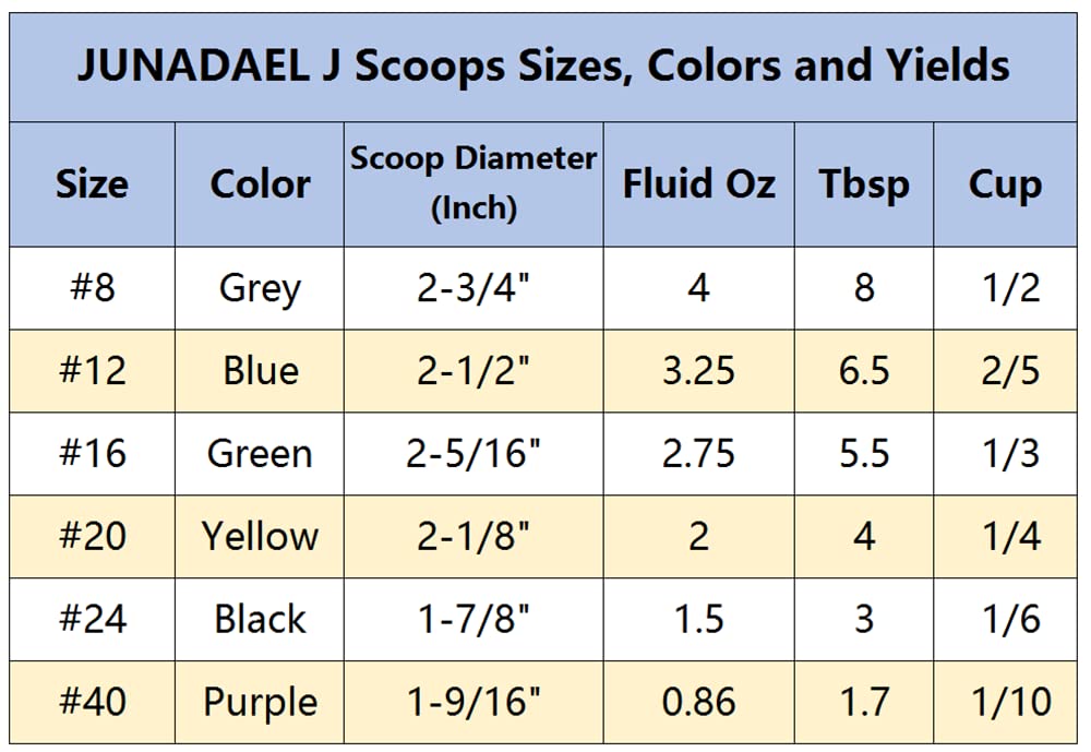 JUNADAEL J 4oz scoop in stainless steel bowl for durable, rust-free use.