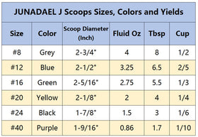JUNADAEL J 18/8 stainless steel bowl scoop with color-coded handles for organized kitchen prep.