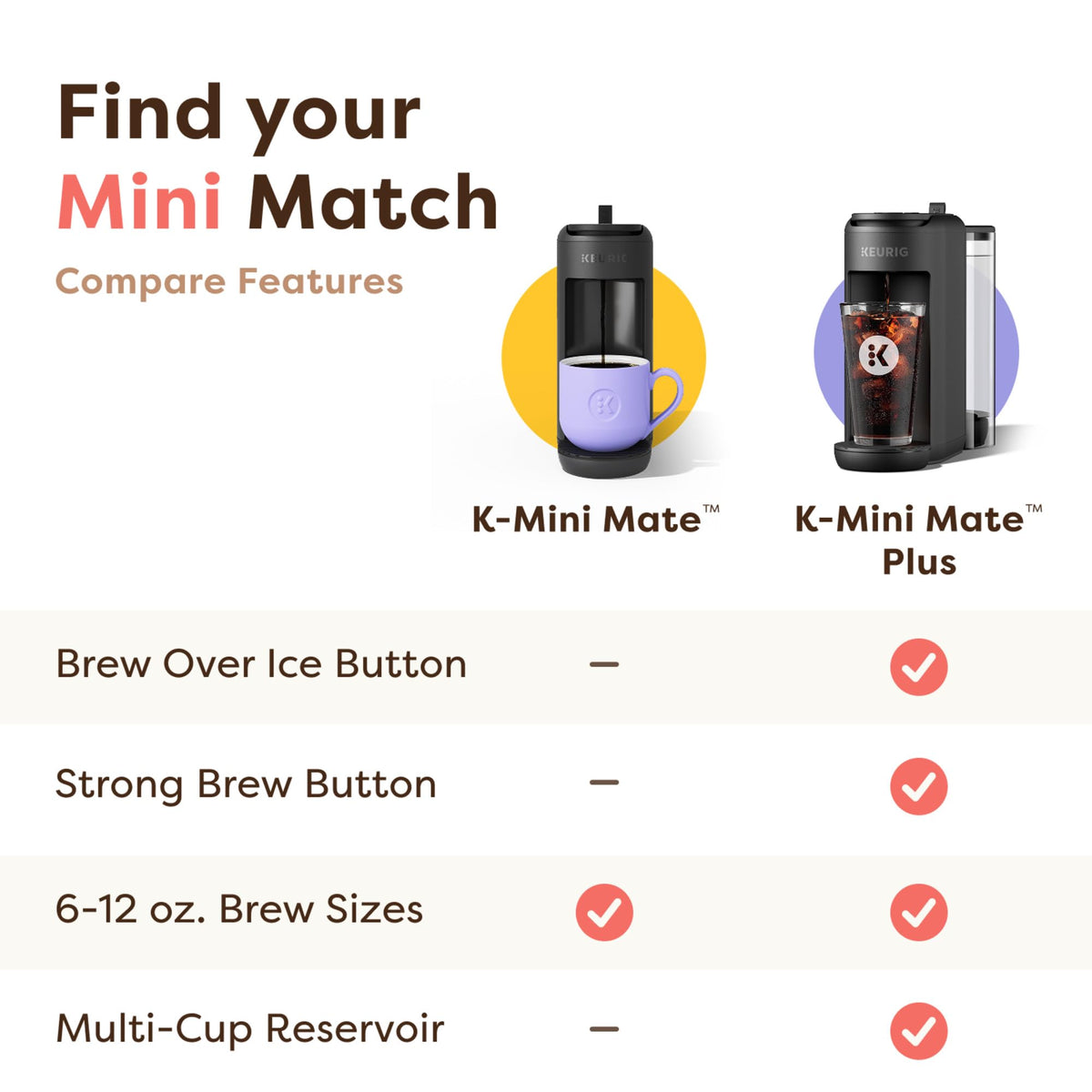 Keurig K-Mini Mate Plus color options to match your style