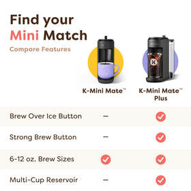 Keurig K-Mini Mate Plus removable reservoir for quick refills during busy mornings.