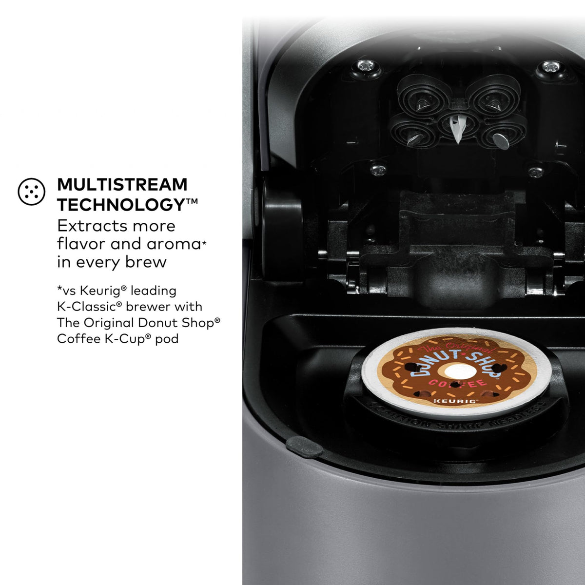 Keurig K-Supreme 66 oz dual-position reservoir allows flexible placement.