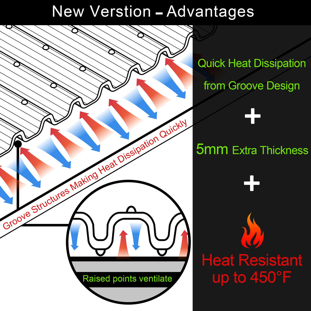 KindGa silicone stovetop mat offers heat resistance and non-slip stability.