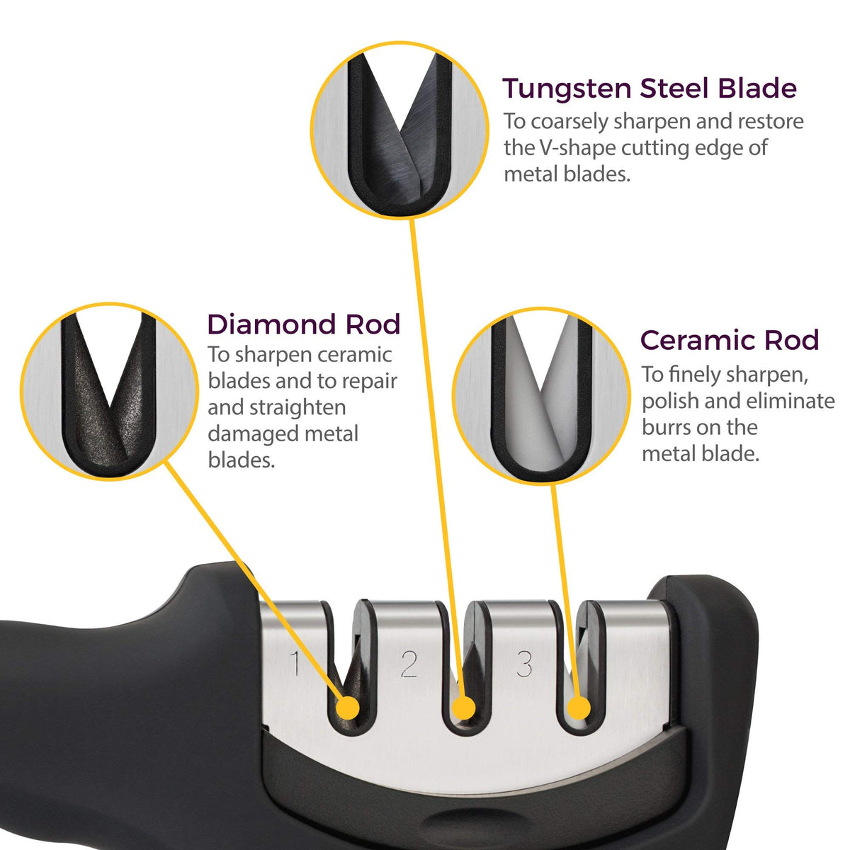 Kitchellence 4-in-1 knife sharpener slot 1 repairs damaged blades.