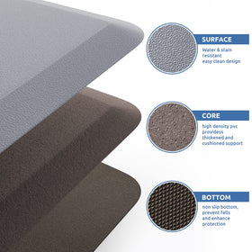 KitchenClouds easy-care mat resists dust for quick maintenance