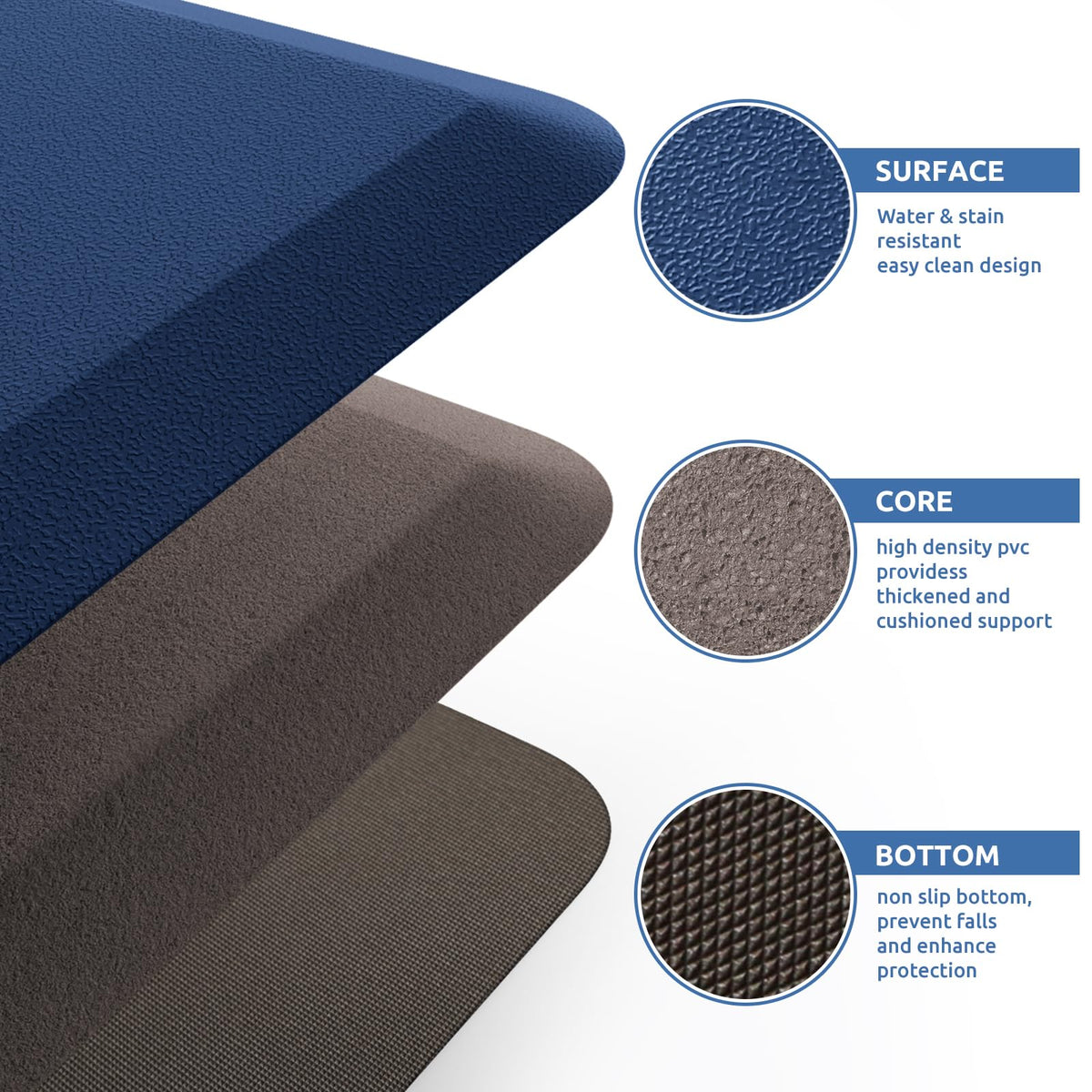 Anti-slip bottom keeps mat in place on busy kitchen surfaces during mornings.