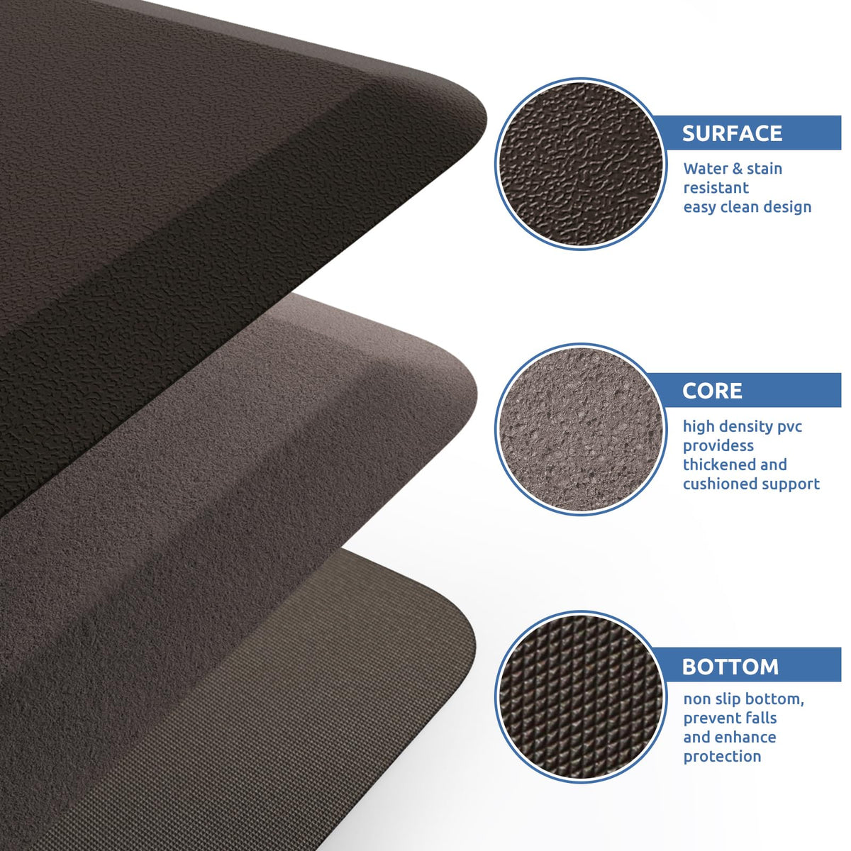 KitchenClouds anti-dust kitchen mat resists debris for quick cleaning.