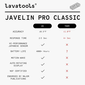 Lavatools Javelin PRO Classic IP65-rated water resistance protects performance during spills.