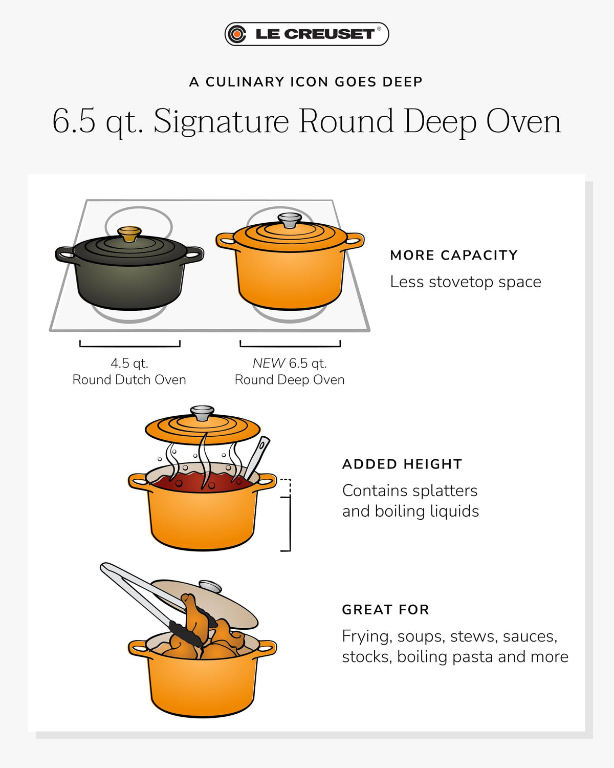 Le Creuset Deep Round Oven Sea Salt served dish for family meals
