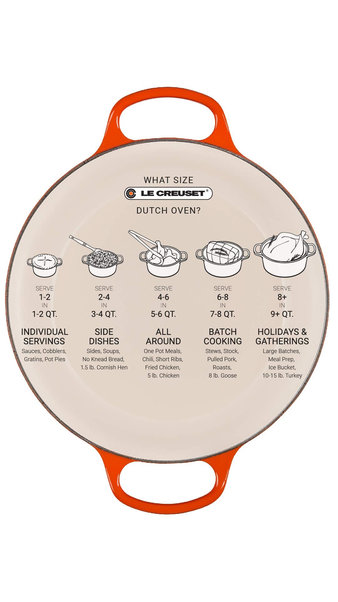 Le Creuset Cerise round oven-to-table finish with ergonomic handles for serving