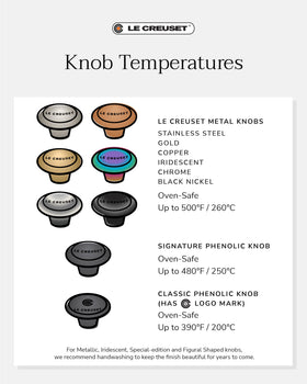 Le Creuset Signature Gold Knob Large dishwasher-safe feature simplifies cleaning after cooking.