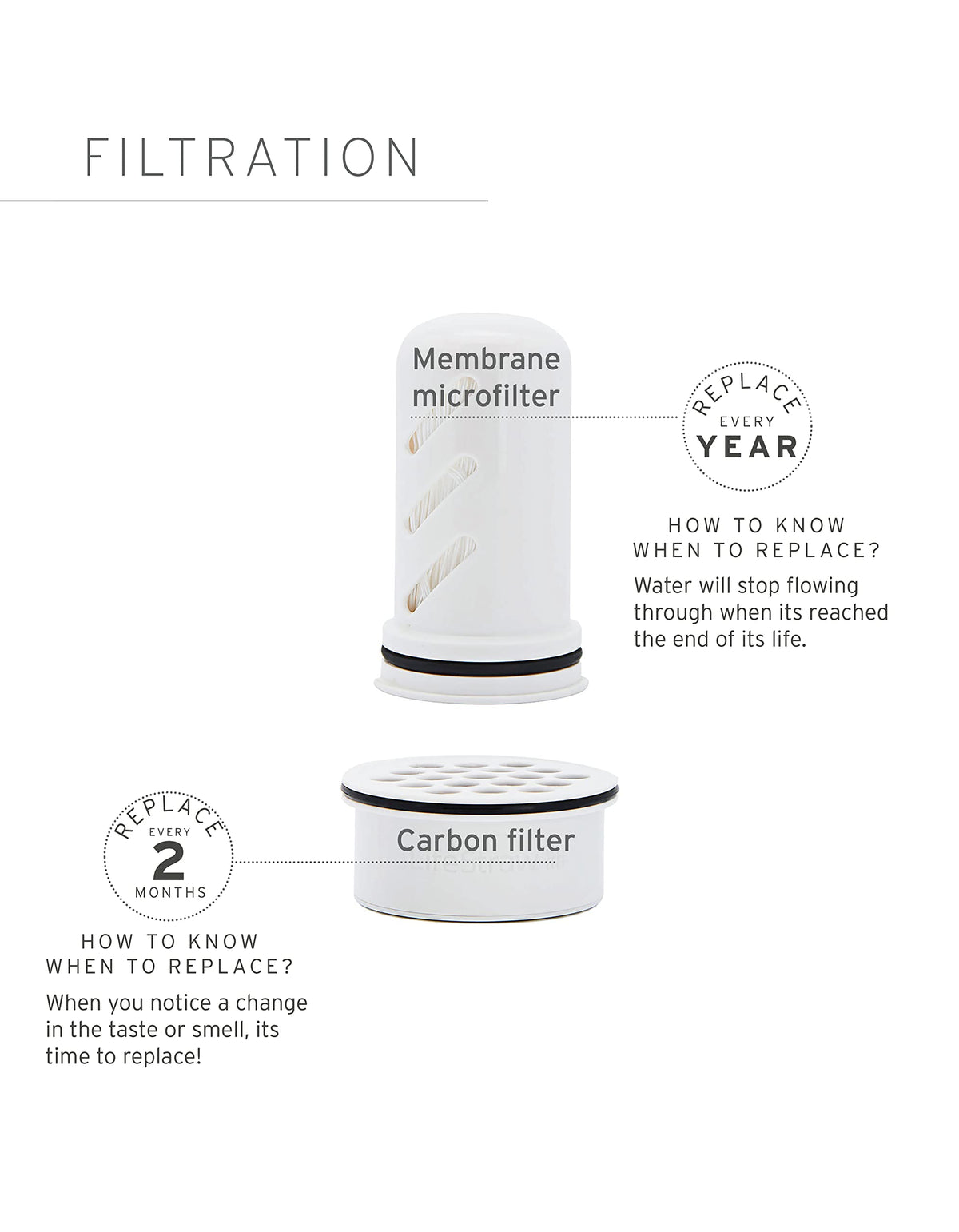 LifeStraw removes lead and PFAS while preserving minerals for better taste.