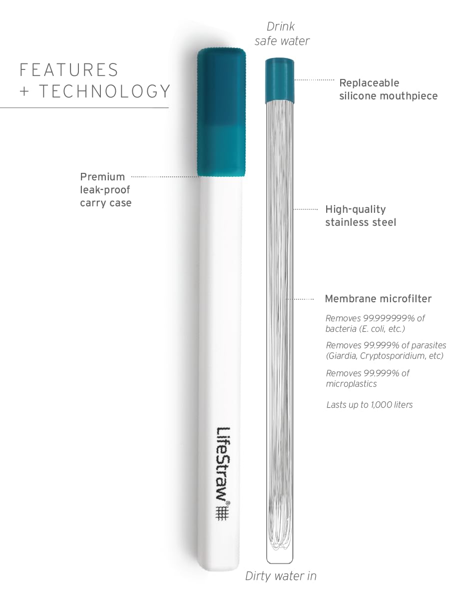 LifeStraw Sip leak-proof carry case for on-the-go bottle protection.