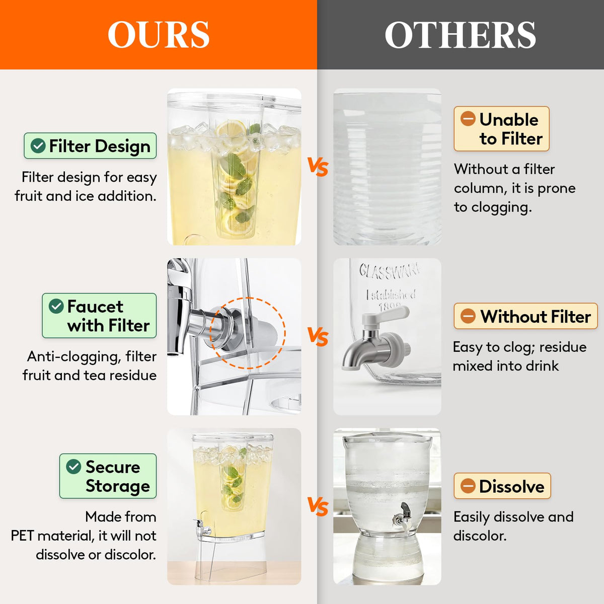 Lifewit transparent dispenser design adds a modern touch to parties