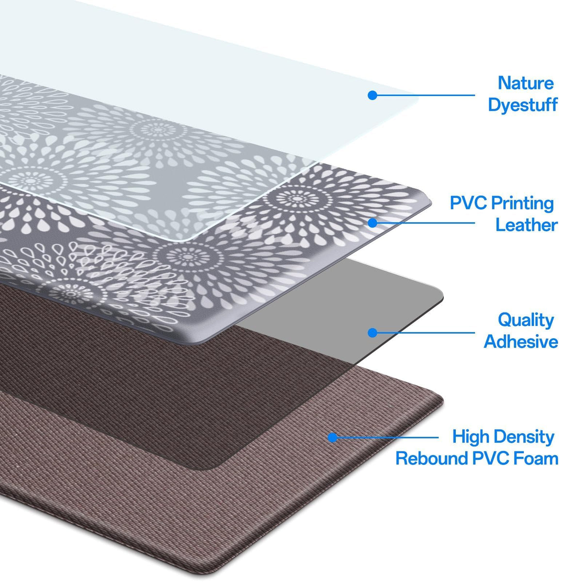 LuxStep kitchen mats non-slip-backing keeps mats secure on tile or wood floors.
