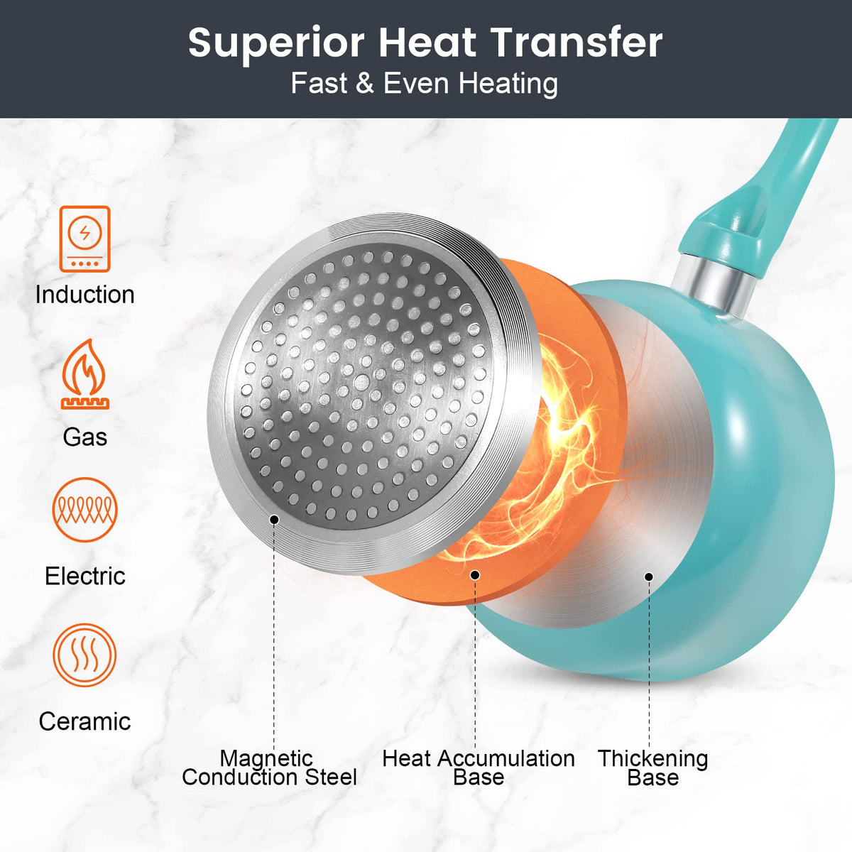 M MELENTA glass lids with steam vent image for monitoring while cooking.
