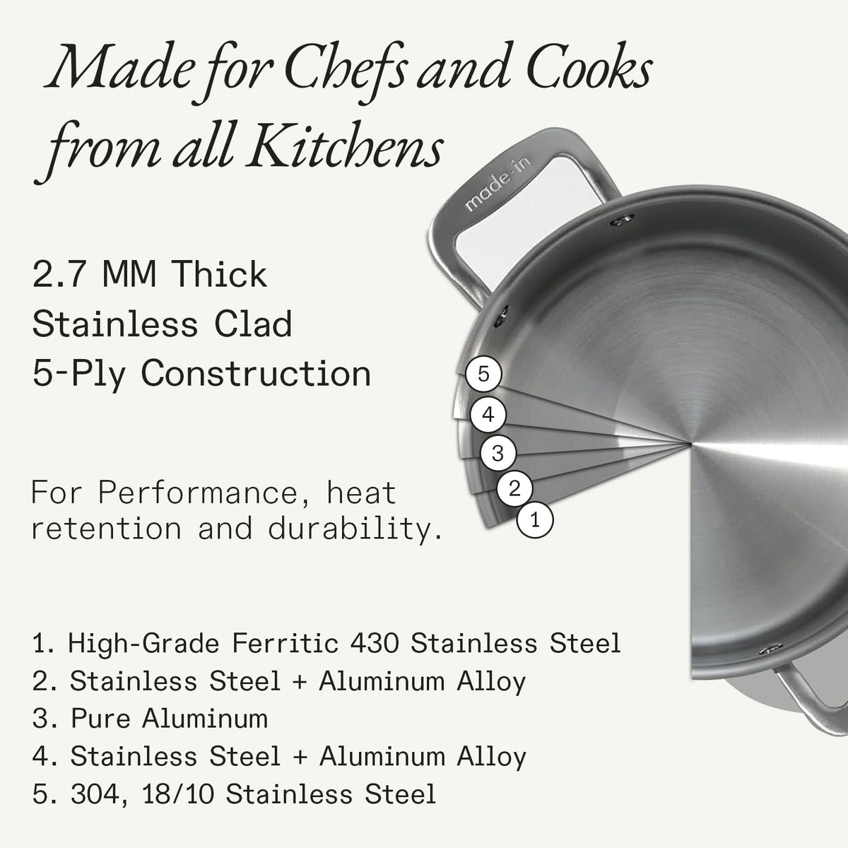 Made In five-ply stainless clad construction delivers steady heat.