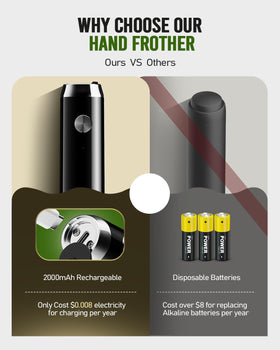 Maestri House USB-C rechargeable foam maker charging for daily use
