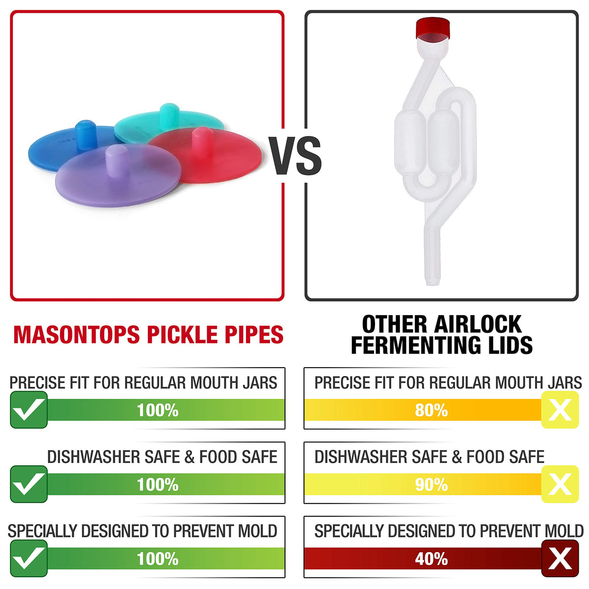 Masontops Pickle Pipes one-way valve releases gas automatically during fermentation.