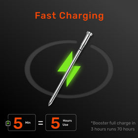 Meatmeet S Pro quick-charge provides hours of use after brief charging