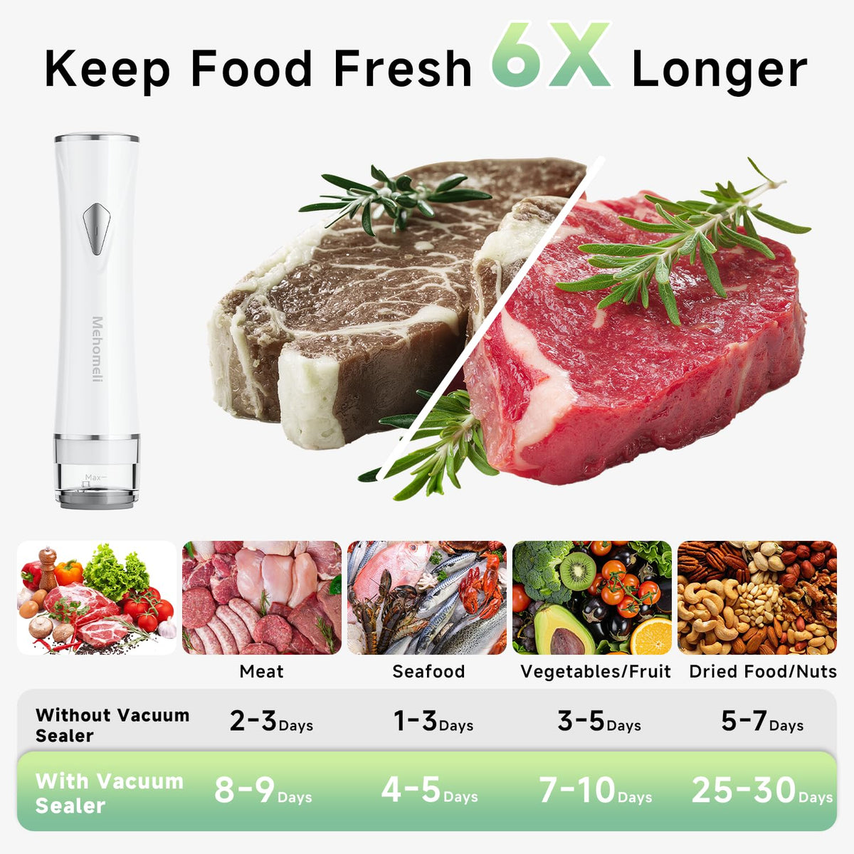 Mehomeli compact vacuum sealer with reusable bags for eco-friendly storage.
