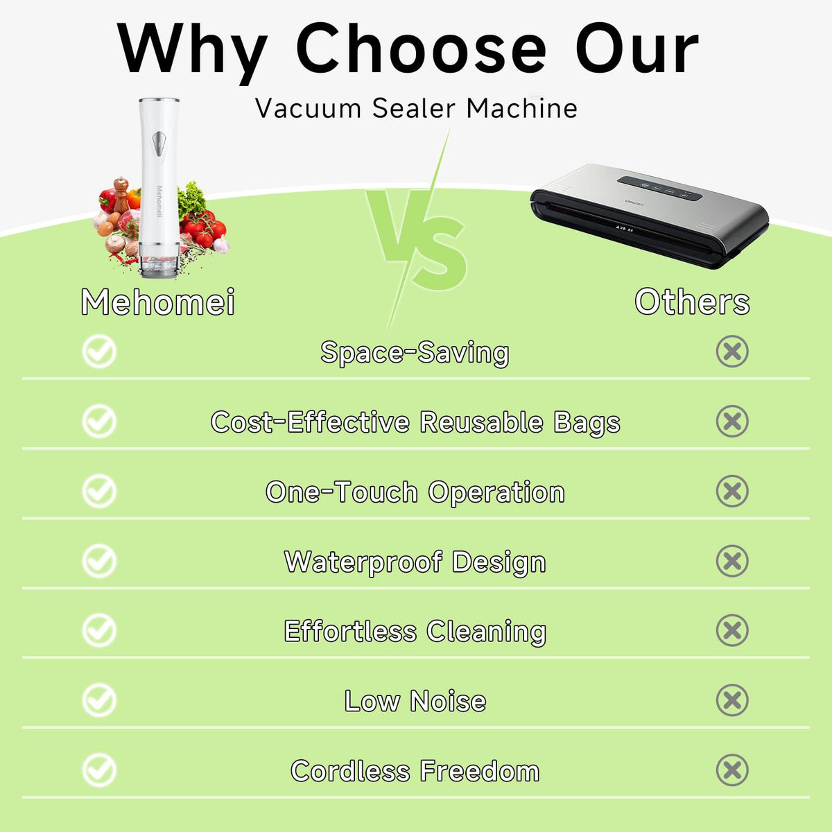 Mehomeli vacuum sealer delivers 60kPa suction for fast sealing.