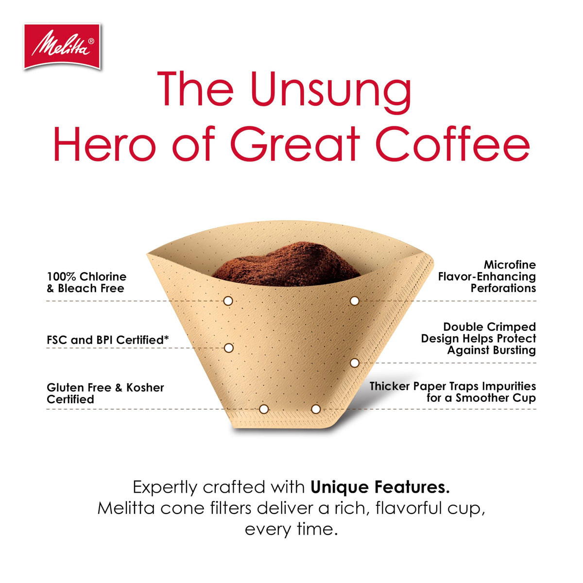 Melitta burst-resistant edge demonstrates mess-free brewing