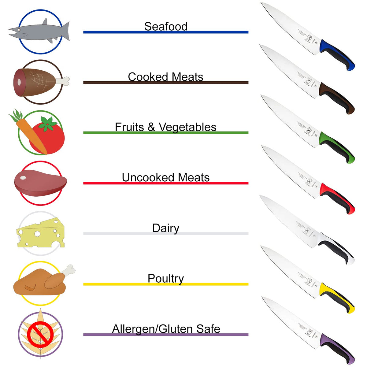 Mercer Culinary Millennia green knife packaging showcasing one-piece steel construction.