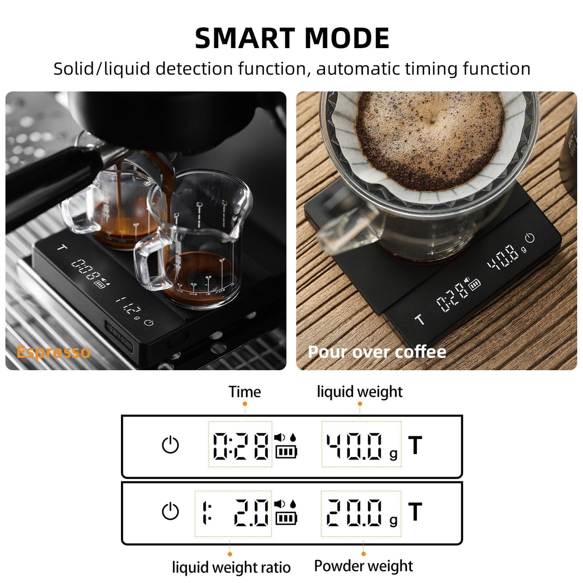 MHW-3BOMBER automatic timing with liquid detection aids brewing