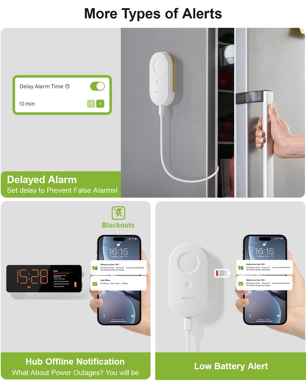 MOCREO remote alerts deliver app and email notifications for timely action.