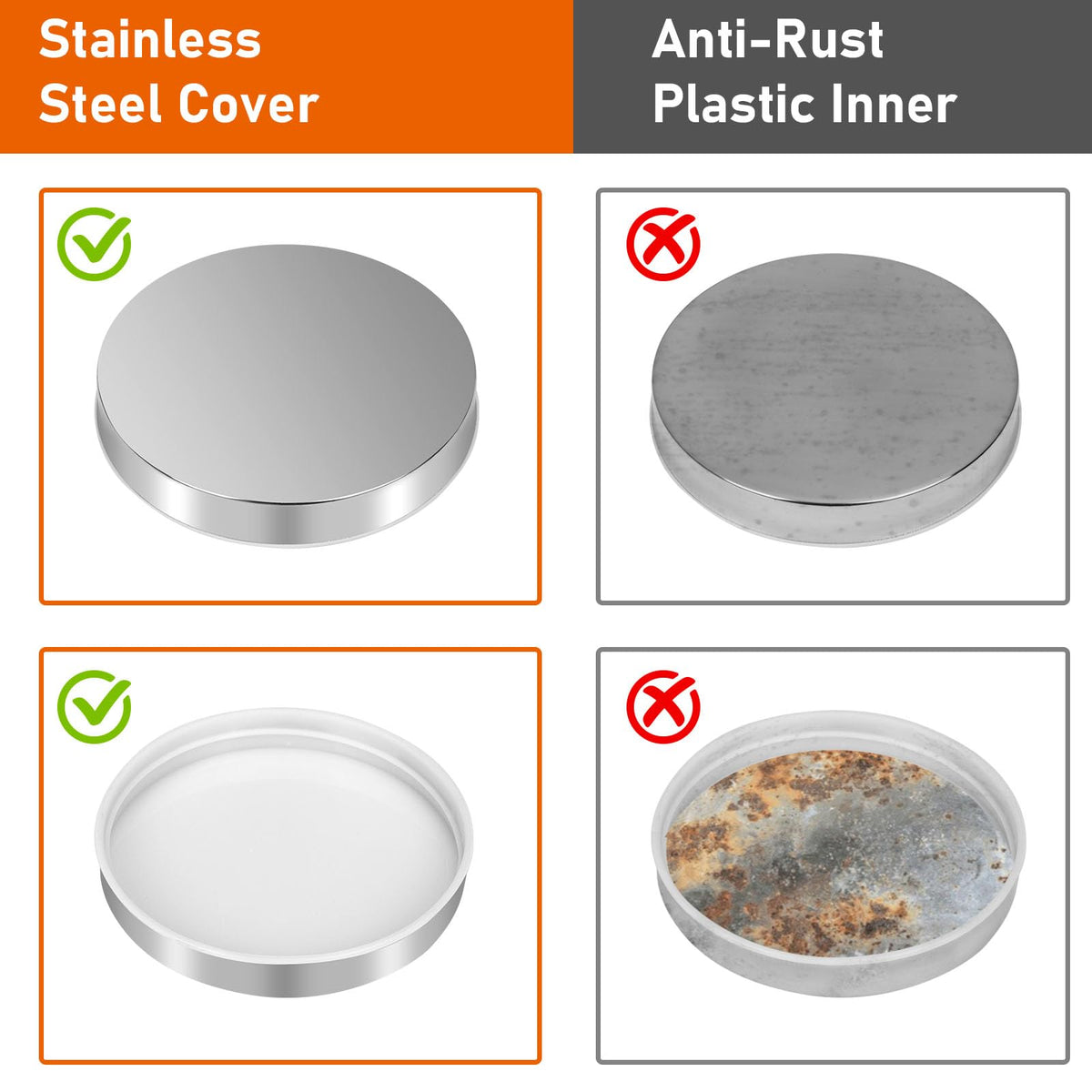 Moretoes lid with plastic inner layer resists rust for long-term use.