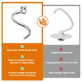 Mttobo rust-resistant material resists chipping for a reliable upgrade