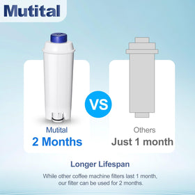 Mutital Delonghi filter soak-before-use scene, priming improves flavor and performance.